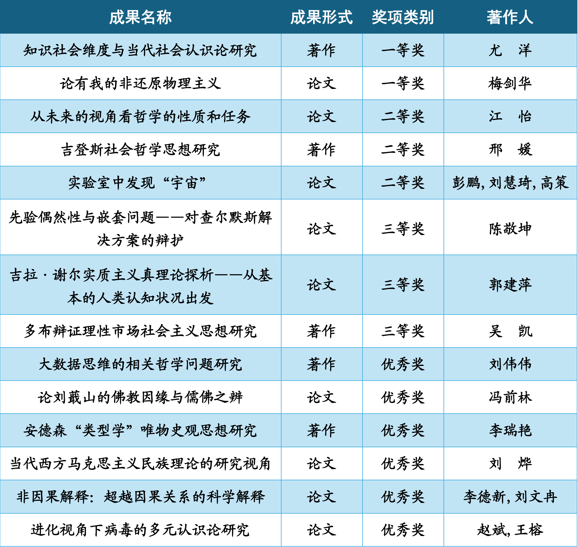 2024山西省社科奖名单-ok138cn太阳集团古天乐14人-新2.png
