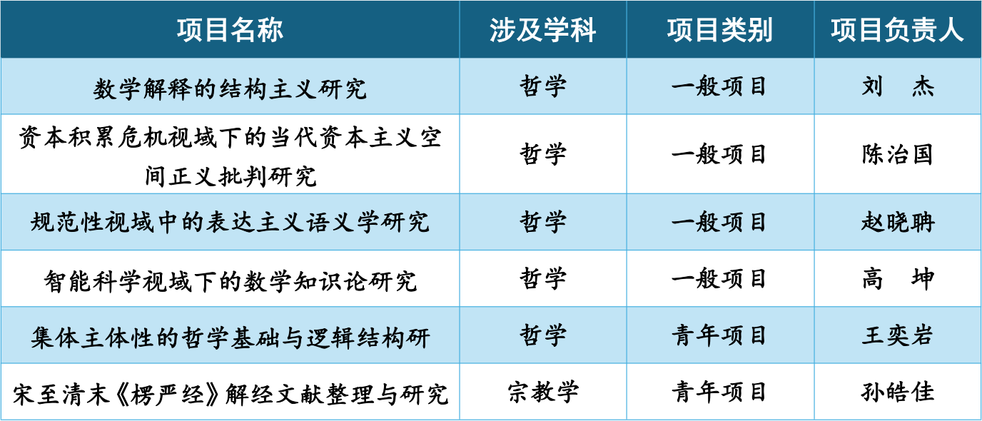 2025年国社科年度项目.png